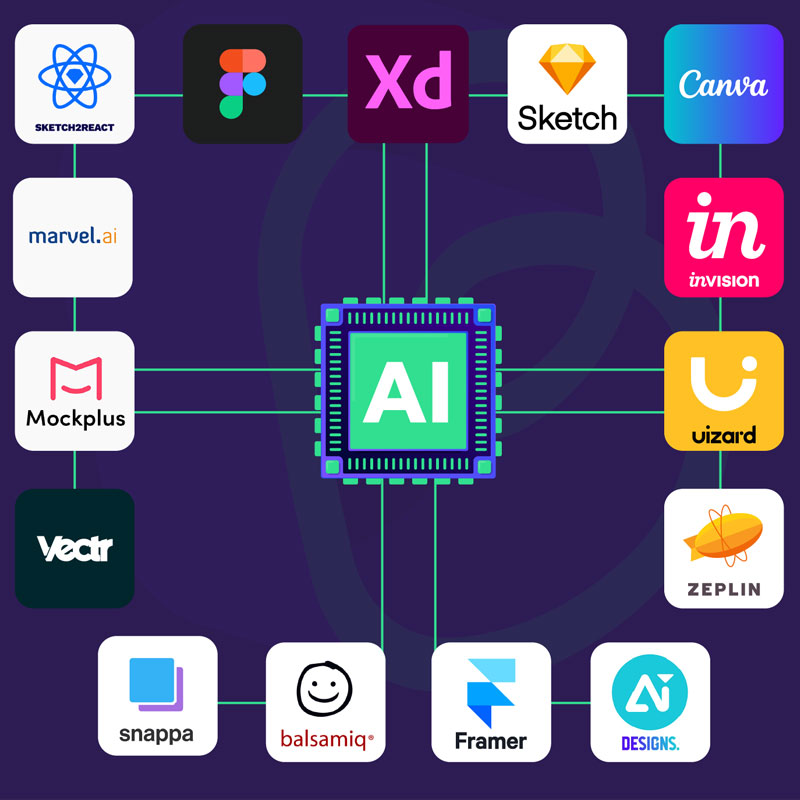 Future of Web Design & development