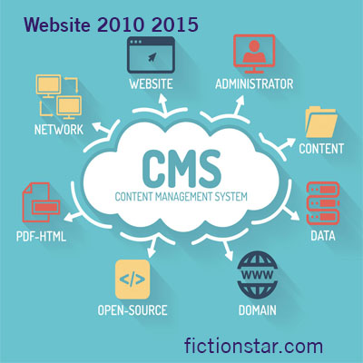 Evolution of Dynamic & CMS Websites (2010–2015)